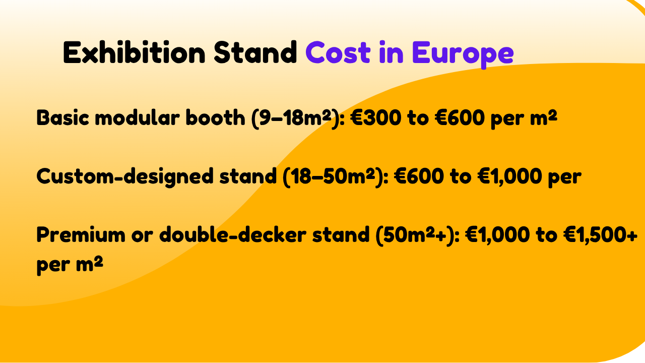 The Real Cost of an Exhibition Stand in Europe
